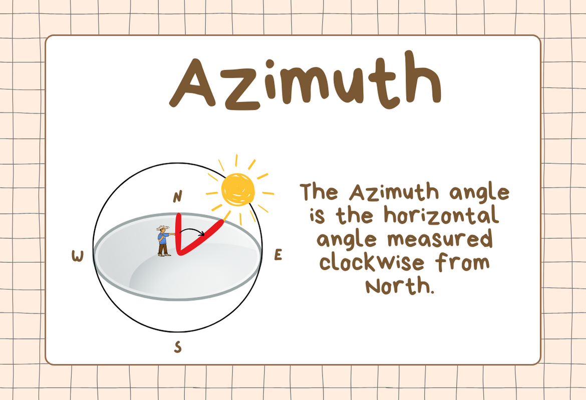 Math ABC’s for 2024